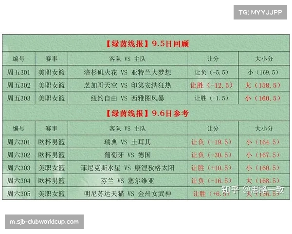 比分进球半全场最新数据发布 赛事官方公布参考结果 比分进球半全场最新数据发布 赛事官方公布参考结果